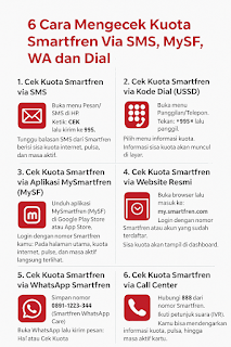 620cara20mengecek20kuota20smartfren20via20sms20mysf20wa20dan20dial